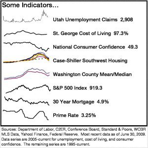 Recoverty Chart