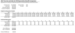 2017 tax cuts and jobs act
